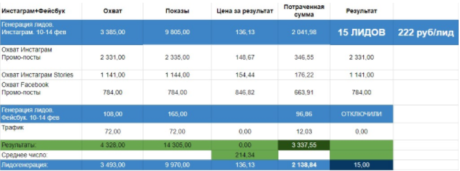 #smmспецназ