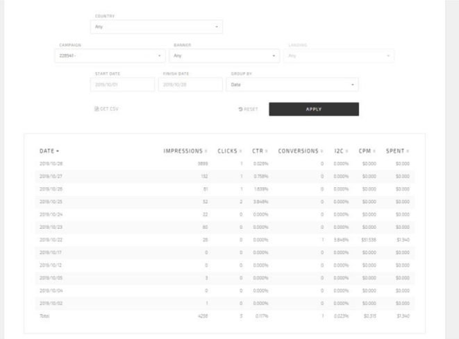 Adsterra обзор