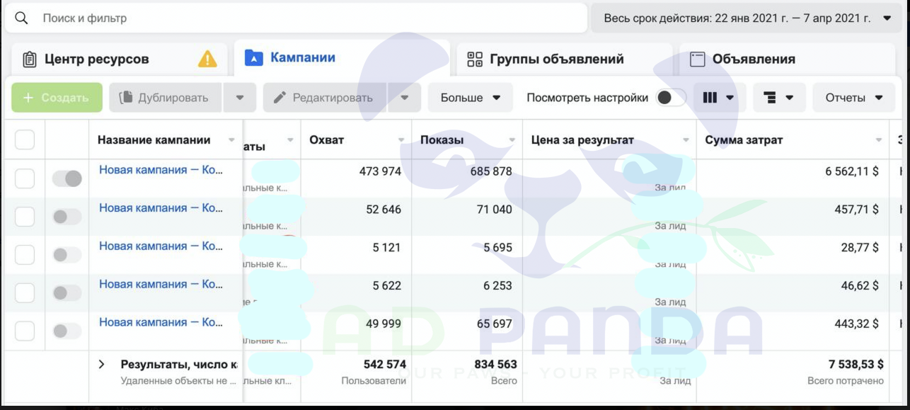 арендные аккаунты facebook AD PANDA