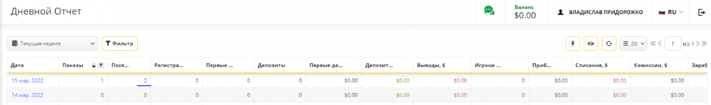 BetWinner Affiliates
