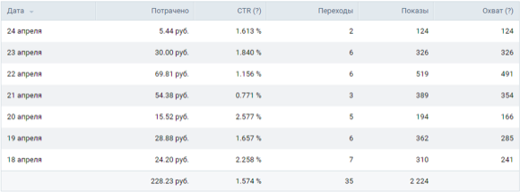 smmспецназ отзывы