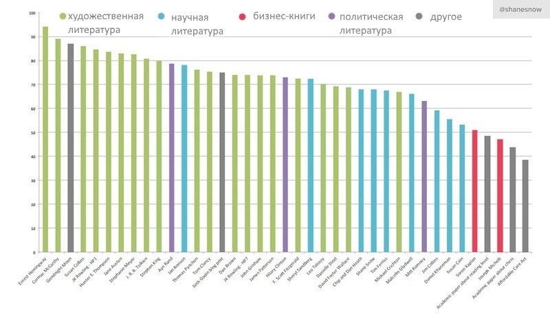 как создать идеальное объявление в google adwords