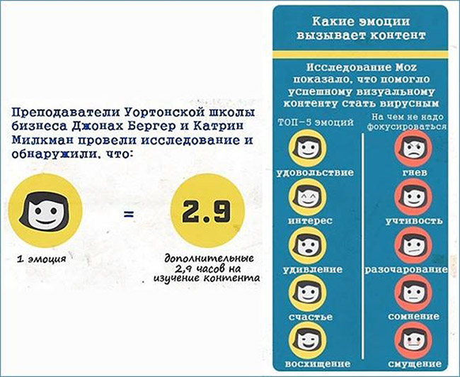 алгоритм facebook