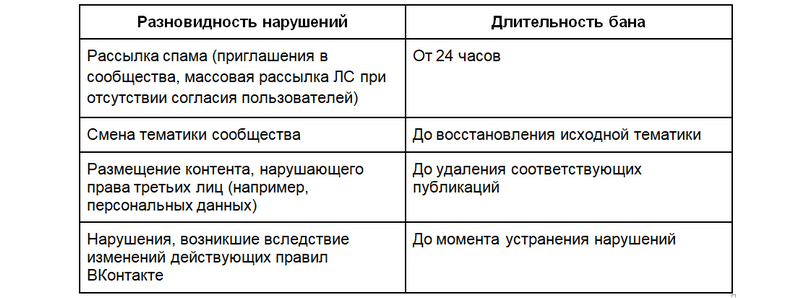 Правила ведения группы ВКонтакте