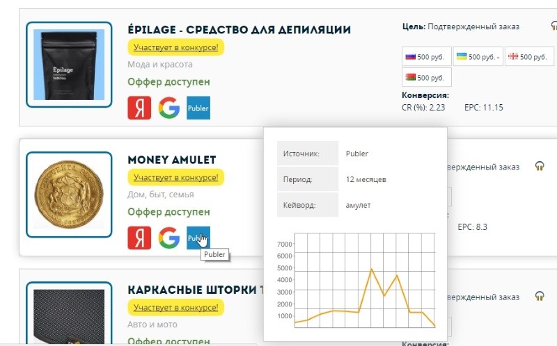 Как лить в плюс с Facebook