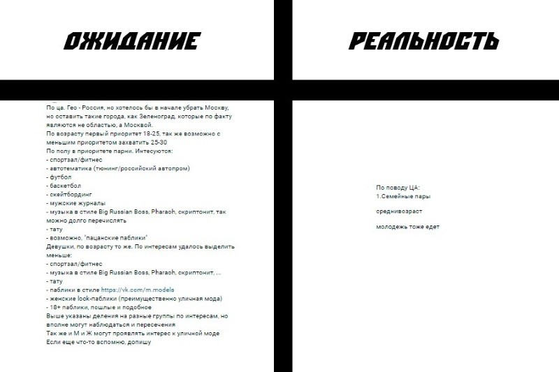 Как лить в плюс с Facebook