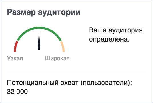 таргетинг в facebook