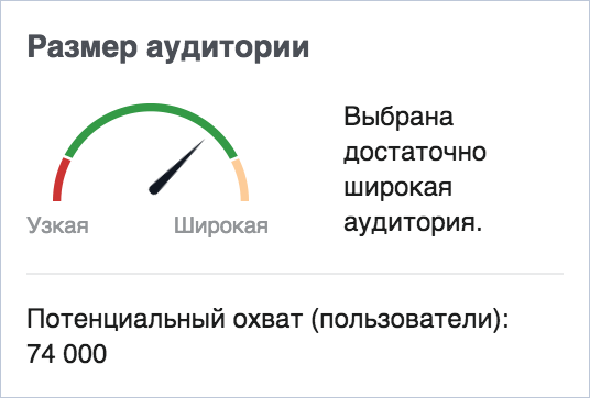 таргетинг в facebook