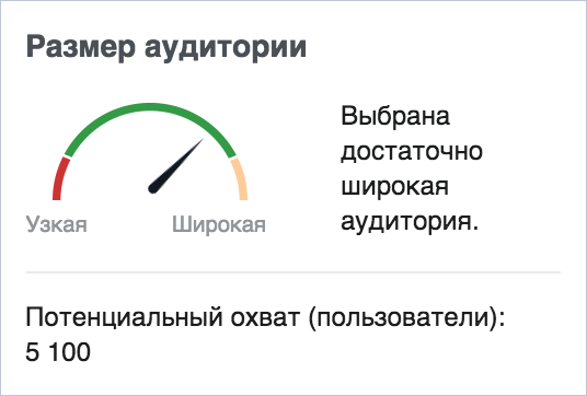 таргетинг в facebook