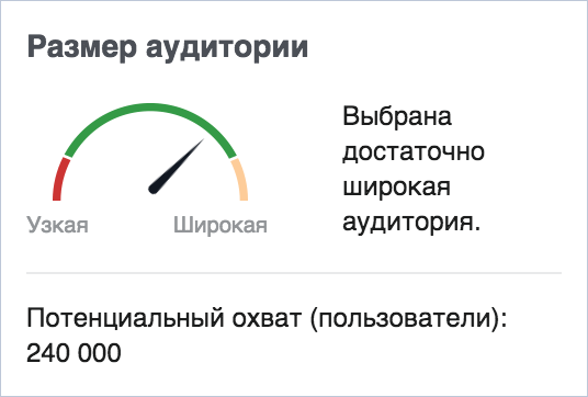 таргетинг в facebook