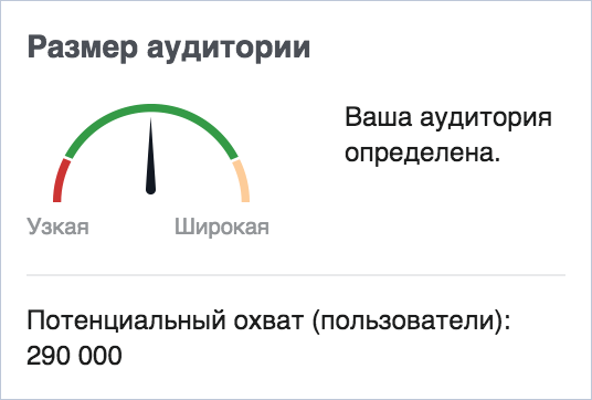 таргетинг в facebook
