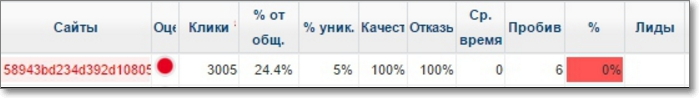 источник трафика для гемблинга
