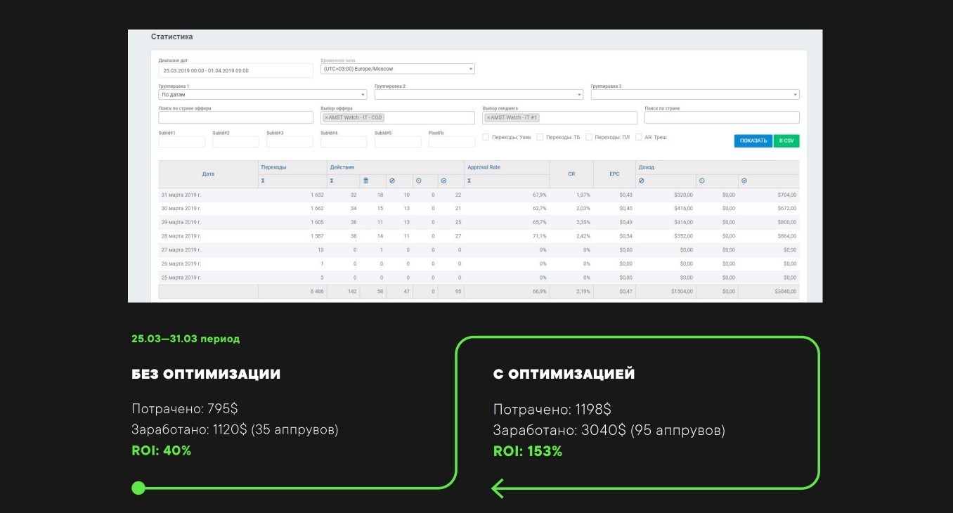 Как лить на белую товарку