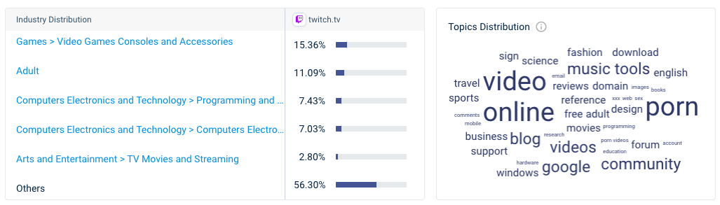 Twitch как лить