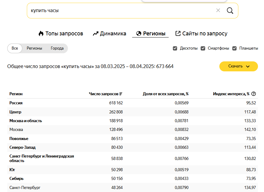 Яндекс Wordstat