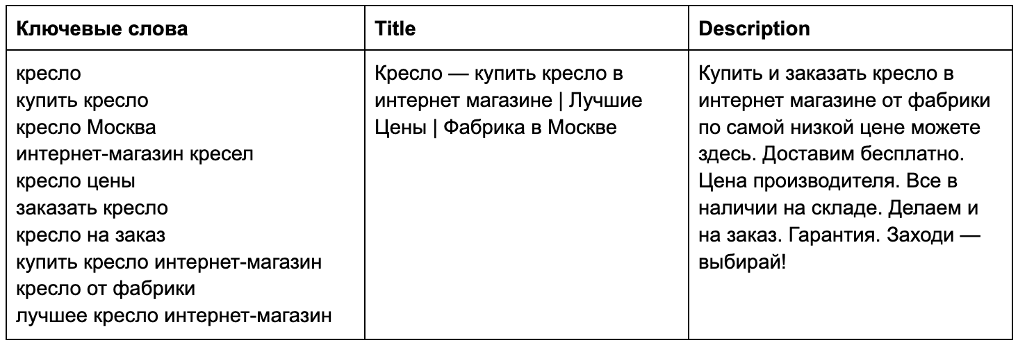 подбор ключевиков для SEO-статьи
