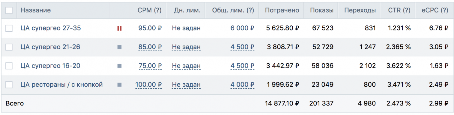 продвижение бизнеса вконтакте