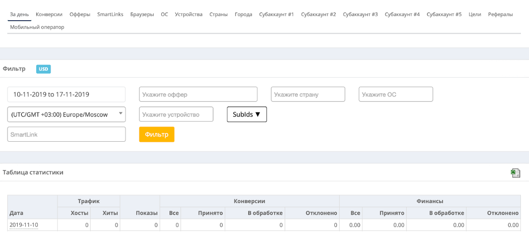 гемблинг по CPA