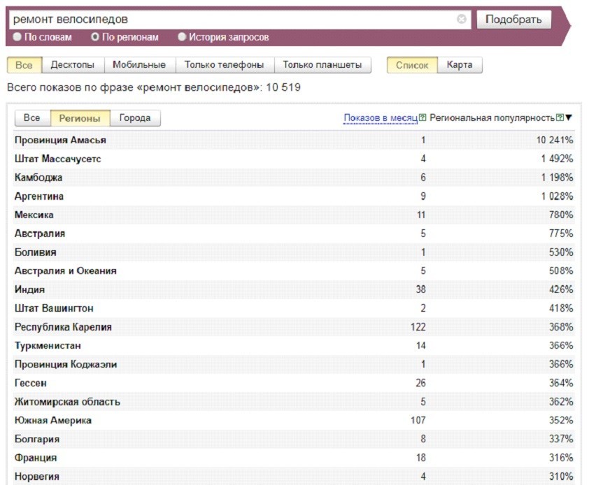 Яндекс Wordstat – поиск по регионам