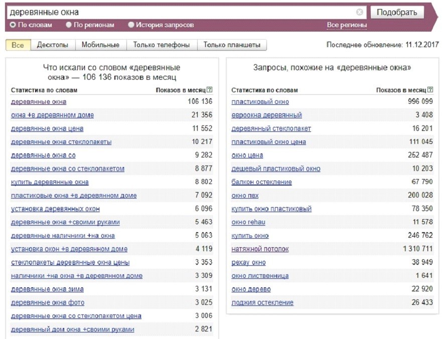 Яндекс Wordstat – семантическое ядро в Вордстате