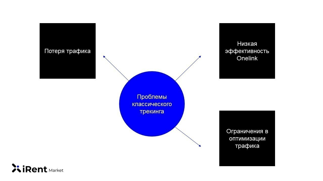 приложения в гемблинге