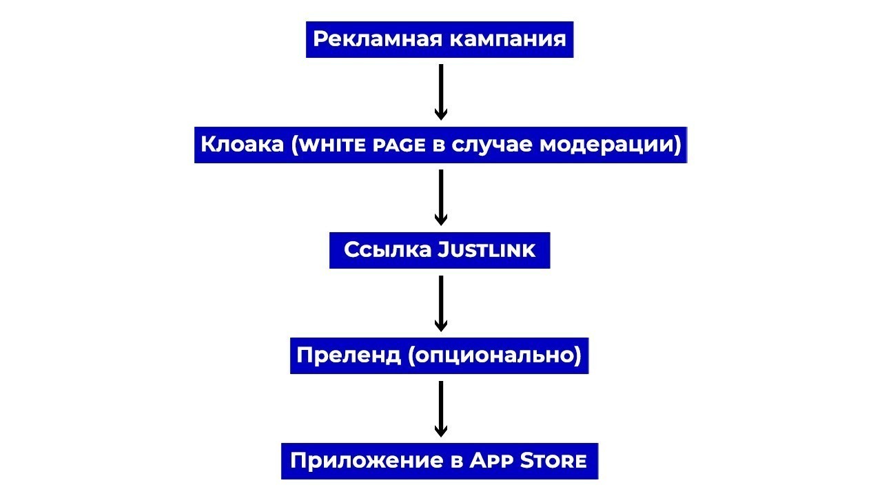 приложения в гемблинге