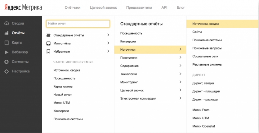 Как рассчитать эффективность рекламной кампании