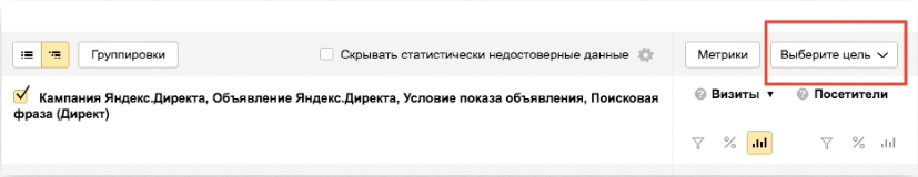 Как рассчитать эффективность рекламной кампании