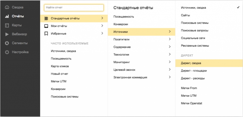 Как рассчитать эффективность рекламной кампании