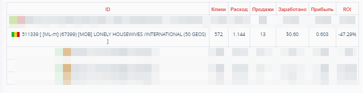 адалт дейтинг кейс