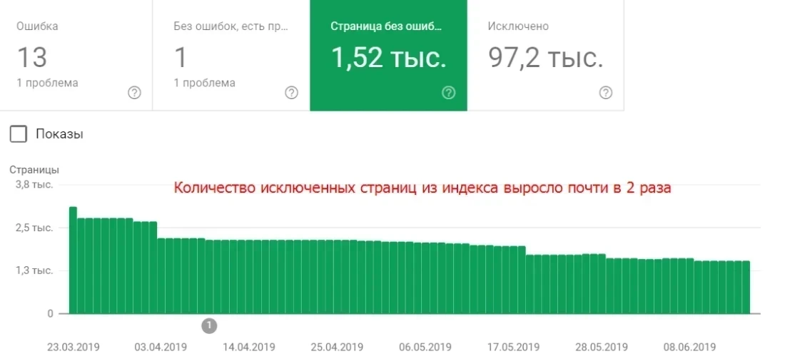 упал трафик
