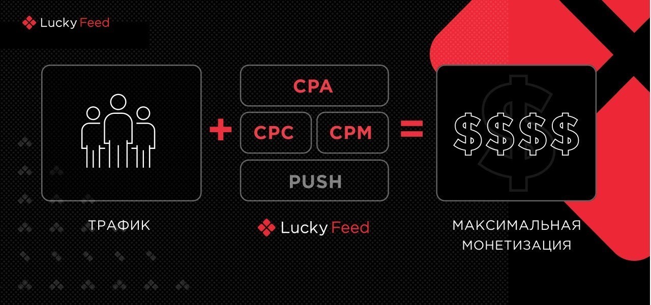 LuckyFeed - новый тренд в арбитраже трафика: заработок на смарт-витринах | Изображение 2
