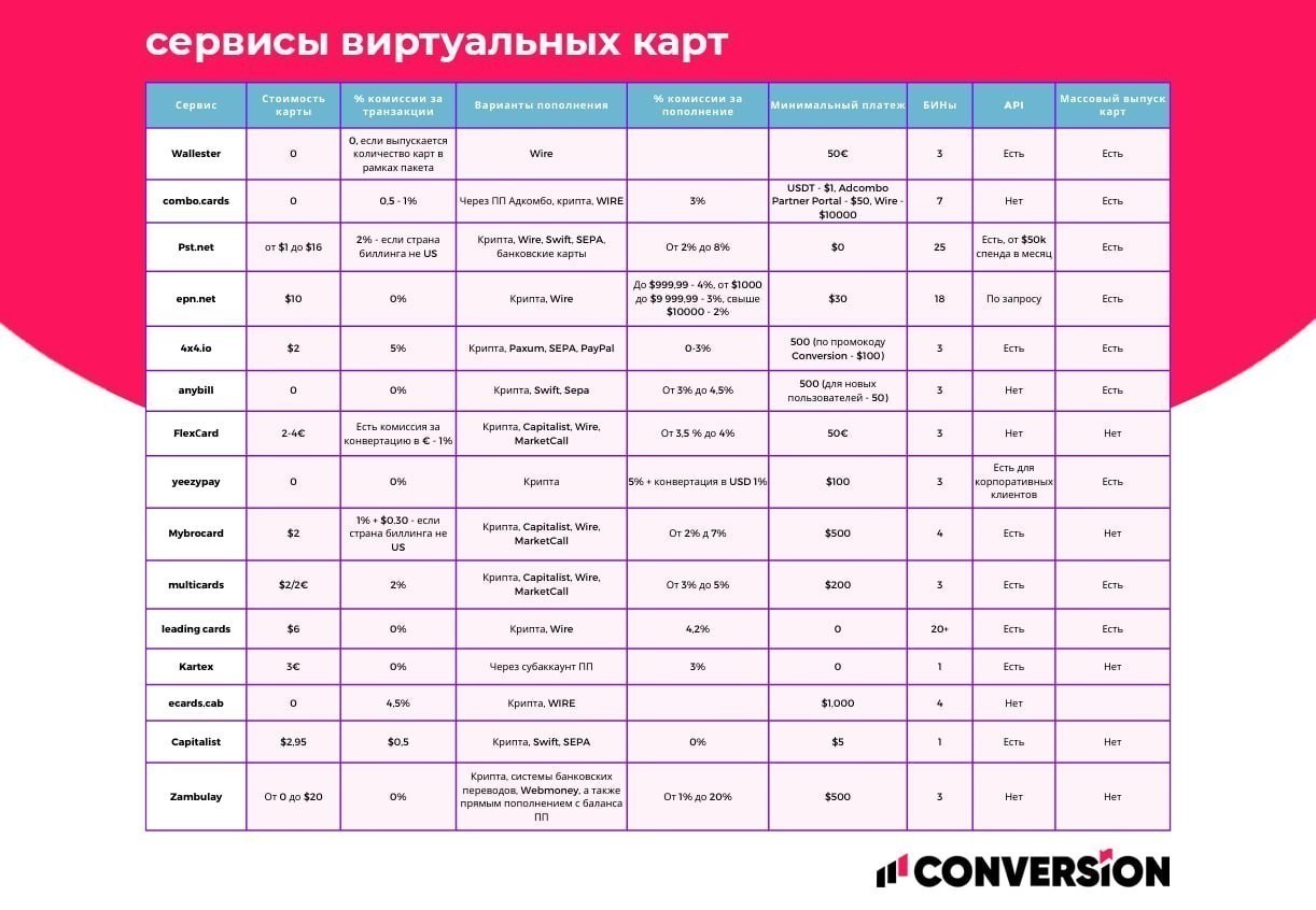 сервис виртуальных карт