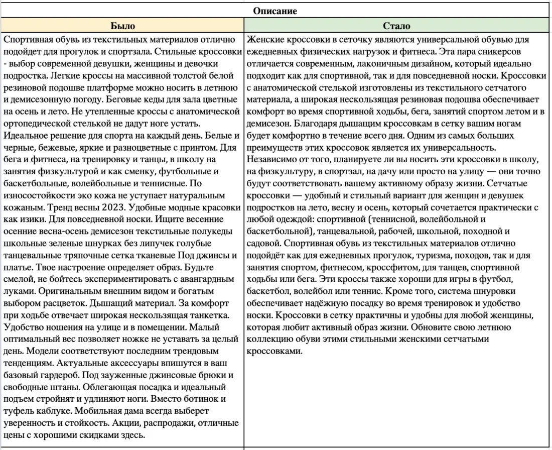 Как начать продавать на Wildberries