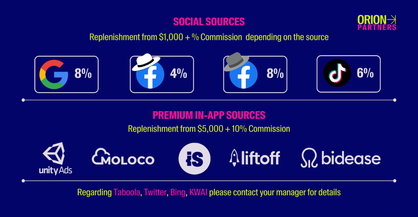 ORION Partners