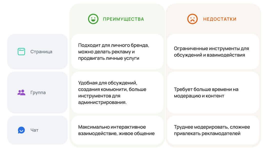 формат присутствия в соцсети