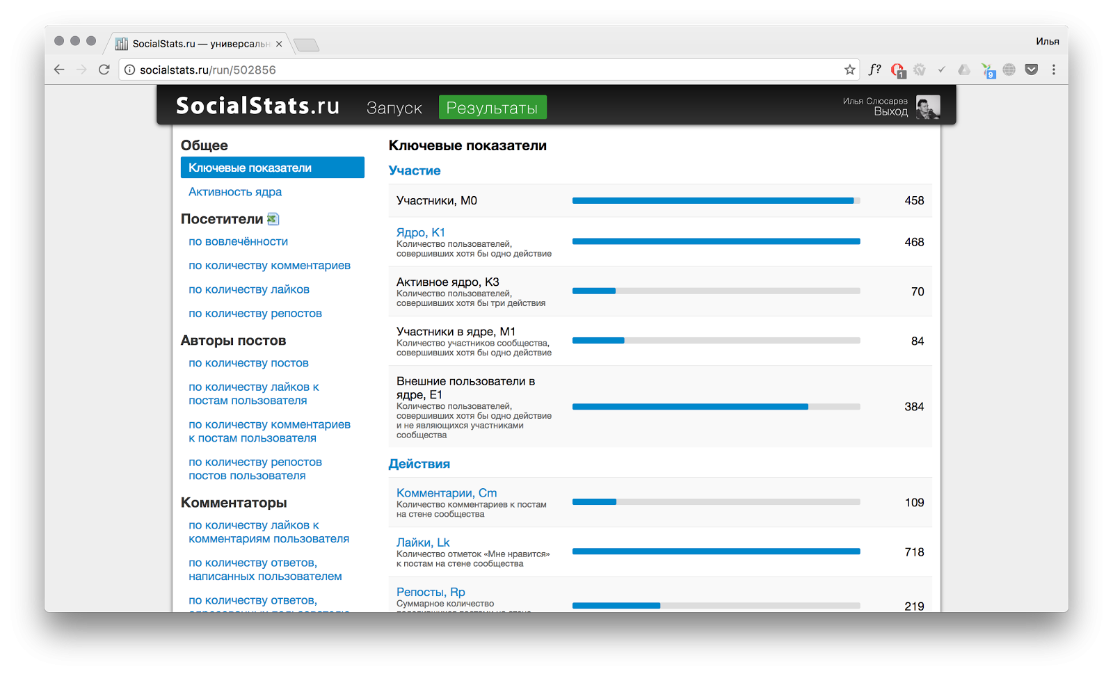 Сервис SocialStats, Активное ядро 70 человек.