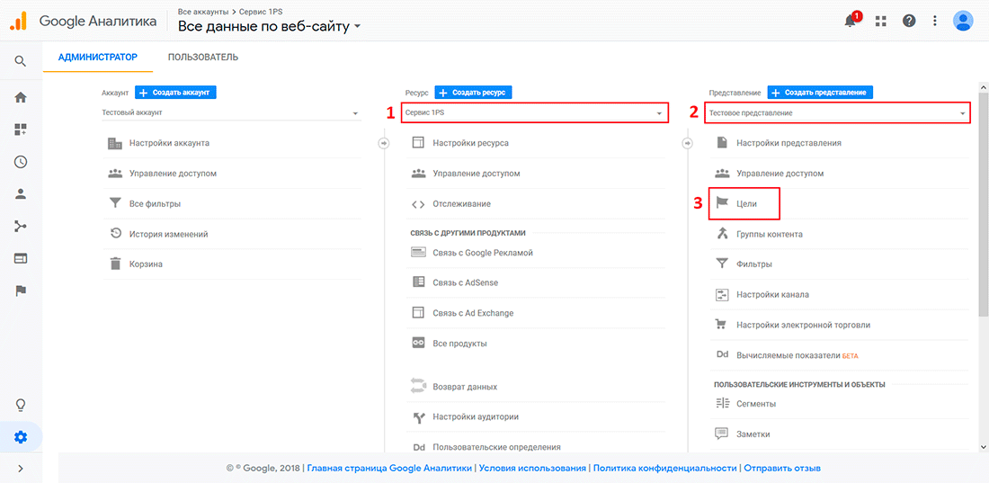 Как настроить цели в Google Analytics