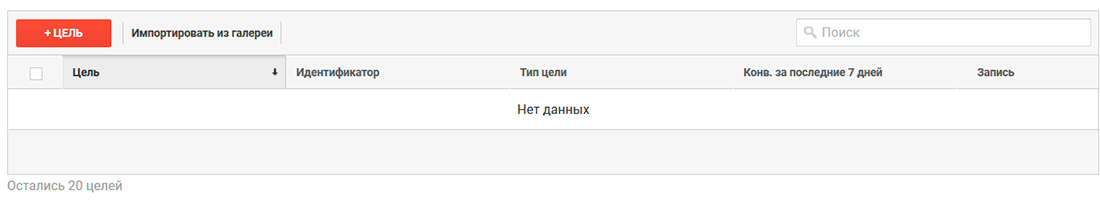 Как настроить цели в Google Analytics