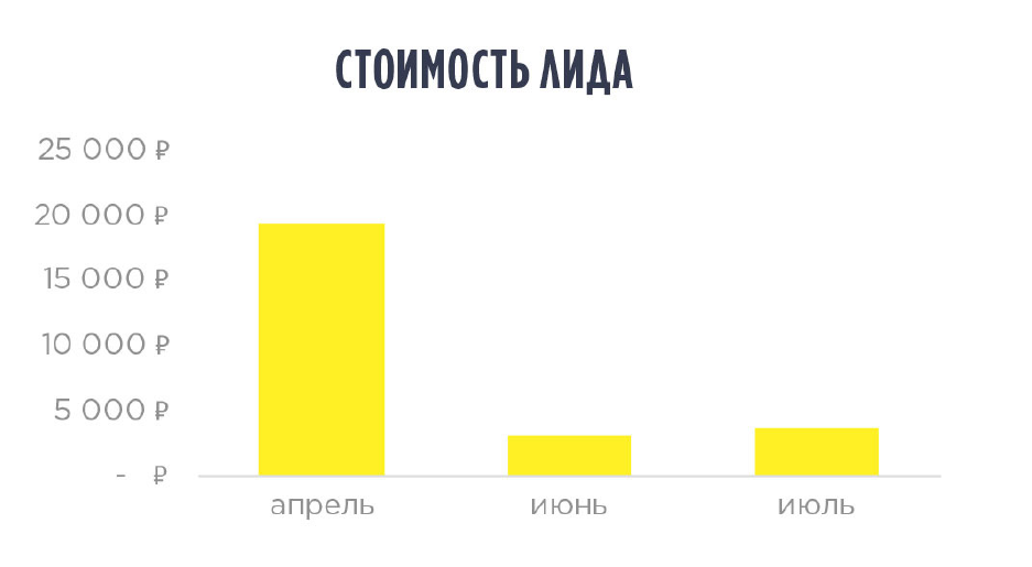 как зацепить целевую аудиторию