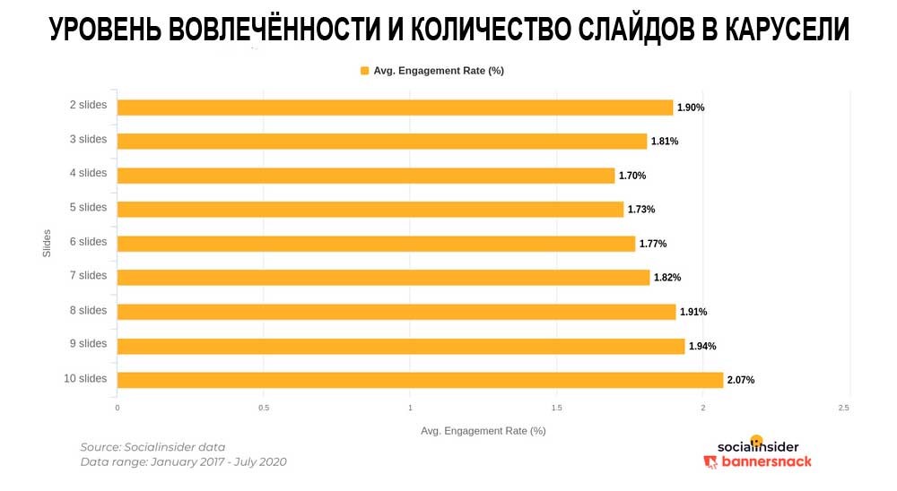 Карусель Instagram