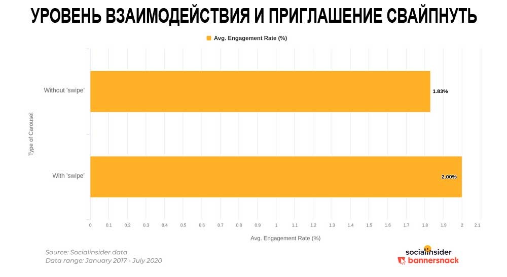 Карусель Instagram
