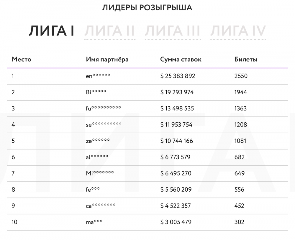 конкурс Gagarin Partners