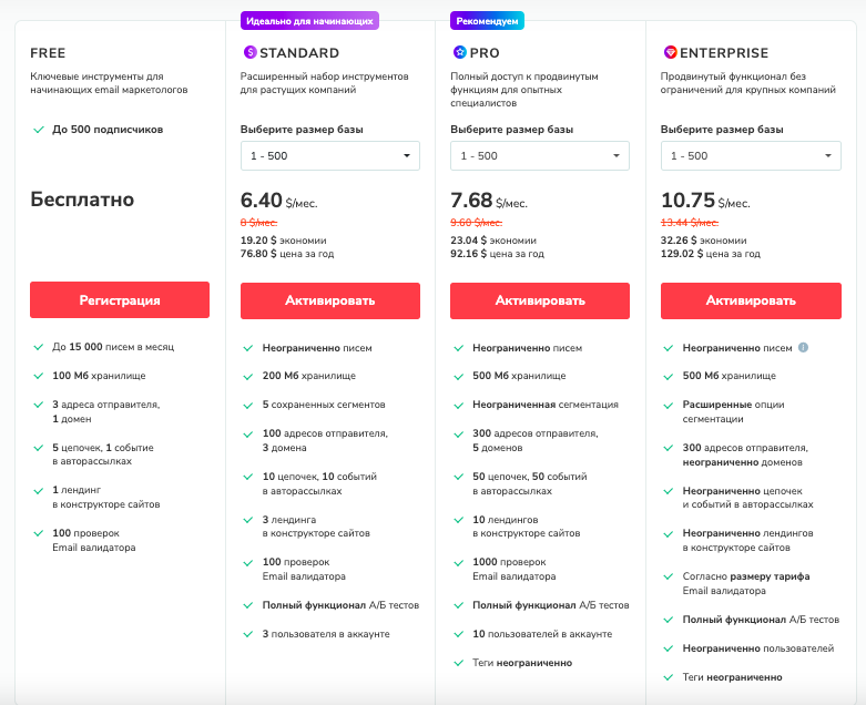 Сервис рассылки email