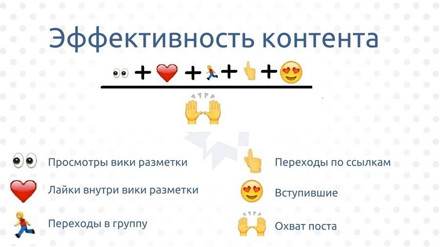 вовлекающий контент