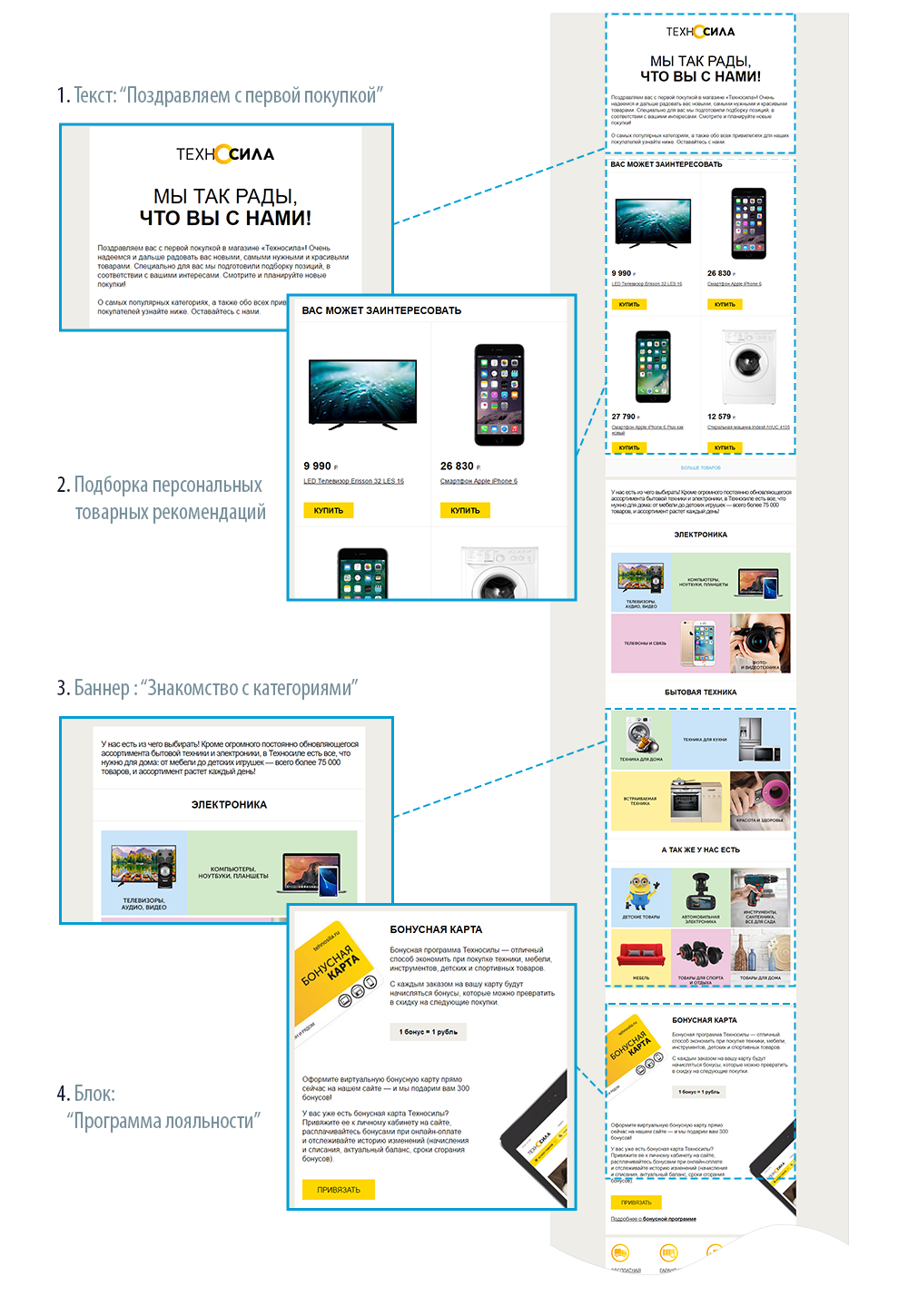 сегментация e-mail подписчиков