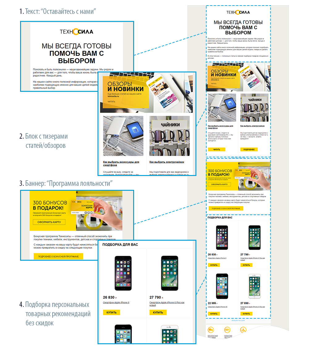 сегментация e-mail подписчиков