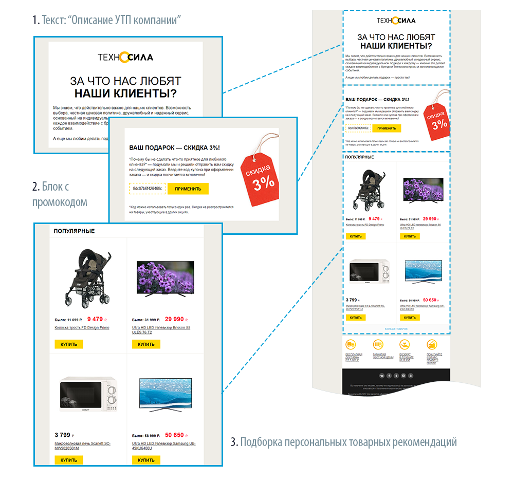 сегментация e-mail подписчиков