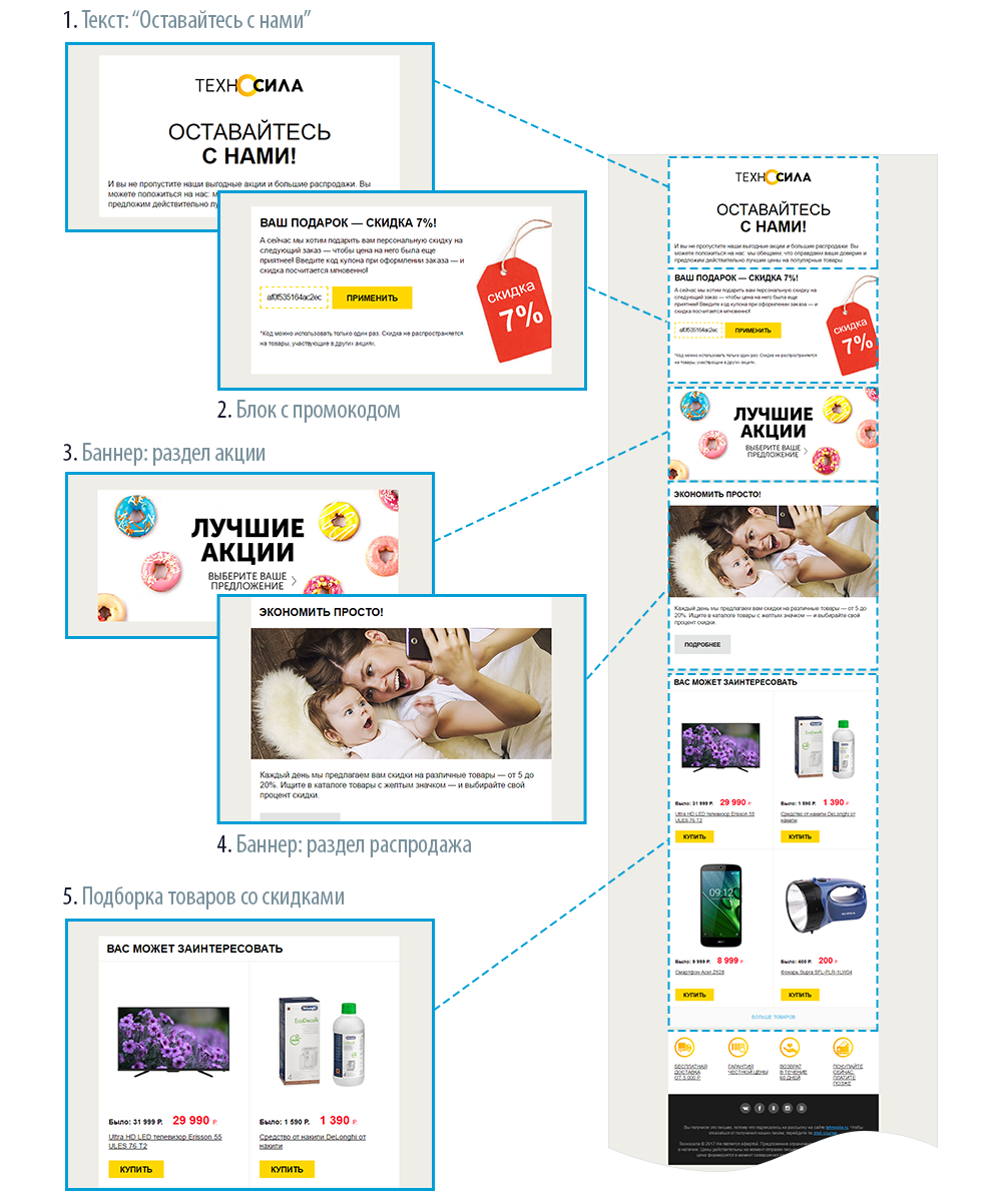 сегментация e-mail подписчиков