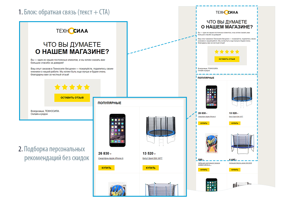 сегментация e-mail подписчиков
